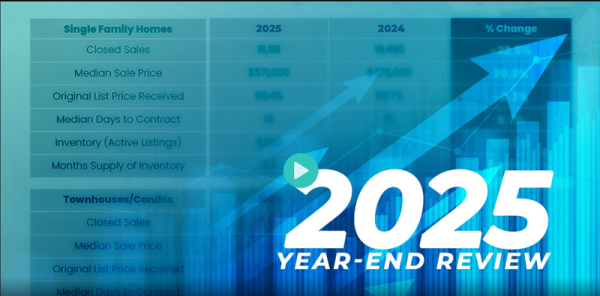 Real Estate Market Reports December 2025 Year End 2025 Graphic
